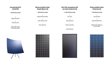 Solar cell - the technology behind solar panels - Codibly