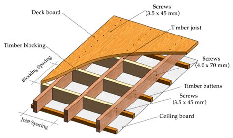 What Are Floor Joist Spacing at Maria Martin blog