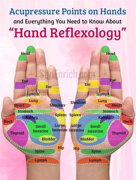 How To Give Yourself A Back Massage At Home | Hand reflexology ...