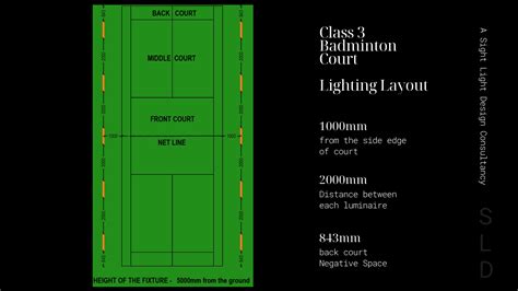 Badminton Court Lighting - How to apply lights? Which light to use ...