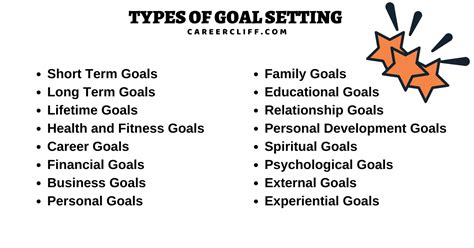 21 Types of Goal Setting in Life, Management, Business - CareerCliff