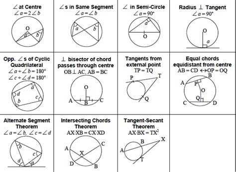 Circles