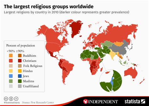 What Is The Biggest Religion In The World 2025 - Ashely Jordana