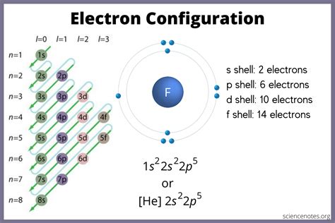 Silver Electron Configuration