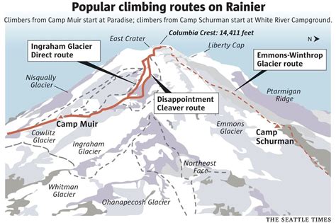 Mt. Rainier Route Map