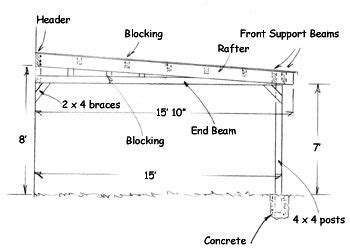 Build an Attached Carport - Extreme How To | Building a carport ...