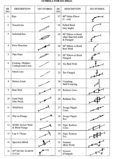 Isometric Piping Drawing Symbols