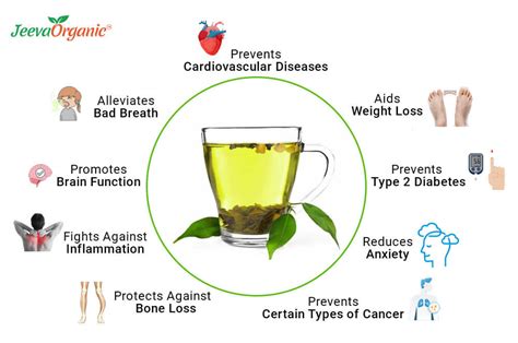 Benefits Of Green Tea