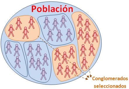 Representación Gráfica del Muestreo. | Pearltrees