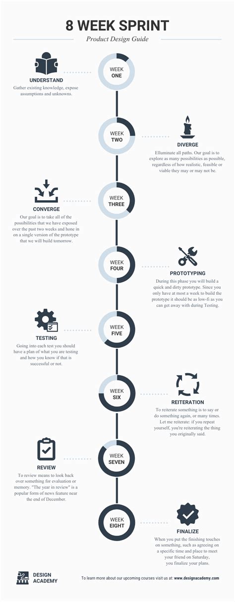 Basic Timeline Infographic