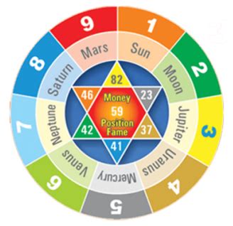 Lucky Number Calculator in Numerology | Find my Lucky Number based on ...