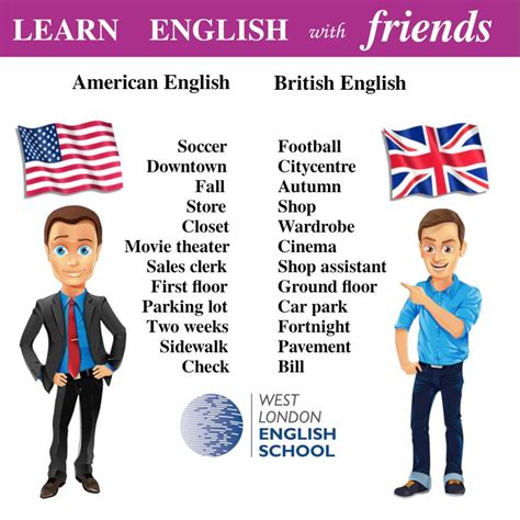 Learn English With Friends. | Learn english, English vocabulary words ...