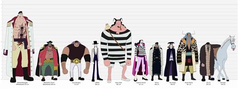 Marineford characters : r/OnePiece