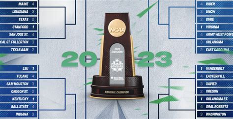 Complete 2023 NCAA Baseball Tournament Bracket Released Monday - The Spun