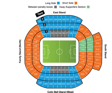 Etihad Stadium Tickets, Manchester - Compare Match Tickets