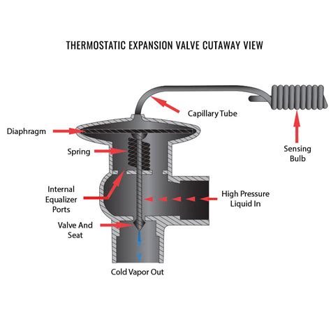 Expansion Valve for Air Conditioning System