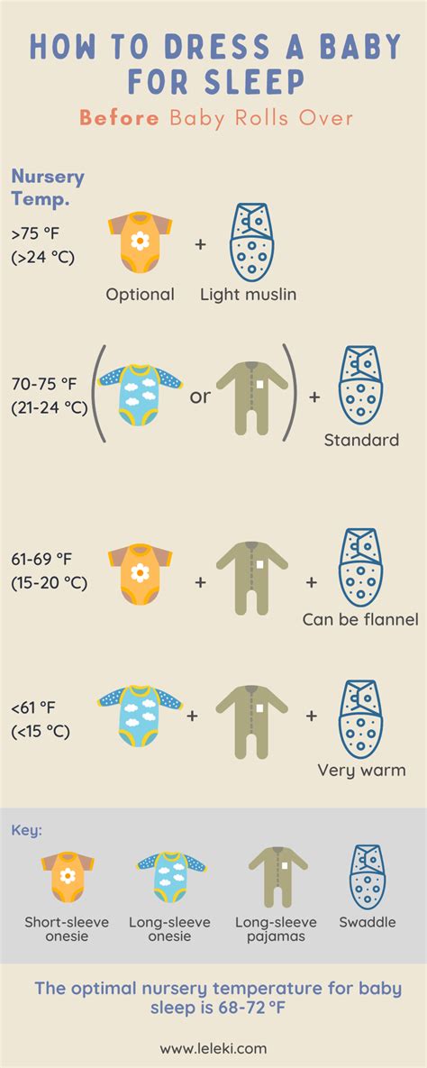 tog rating system for babies - Colton Bolen