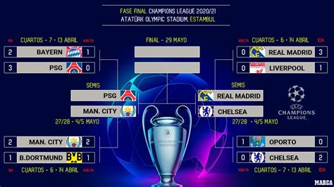 Champions League Playoff Bracket 2021 - pic-ora