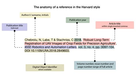 Citing And Referencing Material Harvard Referencing Quick Guide ...