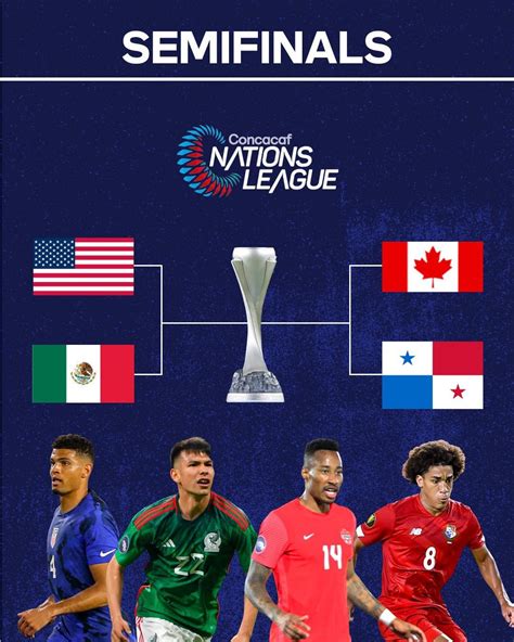 Concacaf Nations League - AmbreenZhao