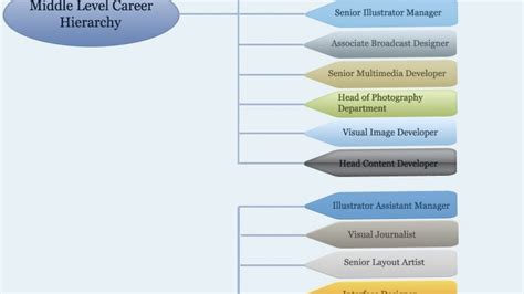 Interior Design Job Titles Hierarchy | Psoriasisguru.com