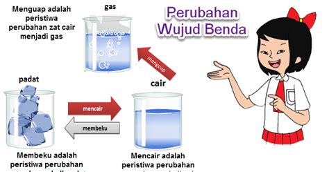 Perubahan Wujud Benda Dari Air Menjadi Gas Disebut