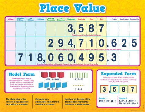 Place Value Chart Printable 5Th Grade