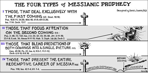 Messianic Prophecies in Isaiah | Precept Austin