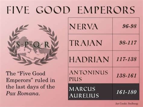 The Five Good Emperors