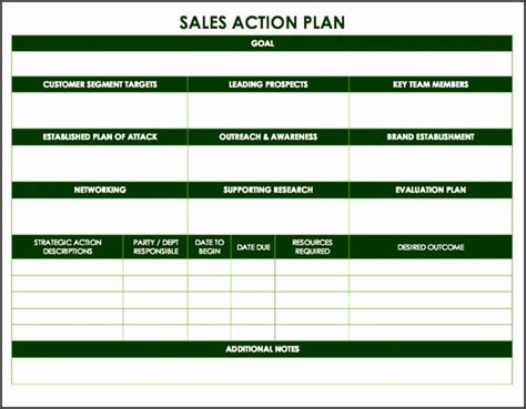 Sales Action Plan Template Elegant 7 Items Sales Plan Template ...