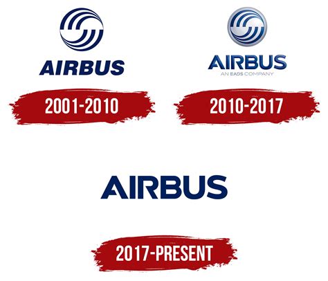 Airbus Logo