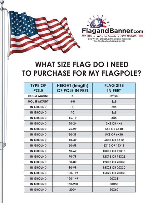 What Size Flag to Use | Flag pole landscaping, Flag pole, Flag