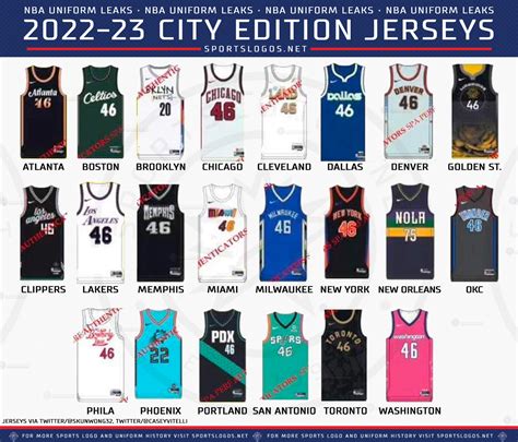 Every New NBA City Edition Uniform For 2022-2023: A Breakdown – News ...