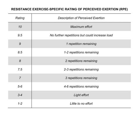 Training w/ A Mask + RPE Research | Tailored Coaching Method