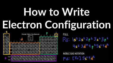 21+ noble gas configuration calculator