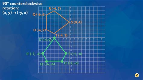 Rules of Rotation - Geometry Review (Video)