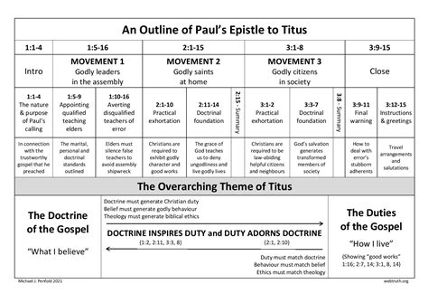 Titus 1:12-13 Commentary | Precept Austin