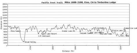 Pacific Crest Trail Elevation Map - United States Map