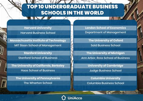 Top Business Schools In The World 2024 - Marjy Shannen