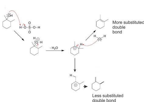 chemistry world: E1 REACTION -------------------- MECHANISM & EXAMPLES