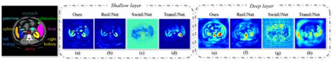 Visualization of feature maps from different layers of four methods ...