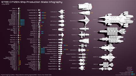 Star Citizen Ship Production State Infography - Imgur