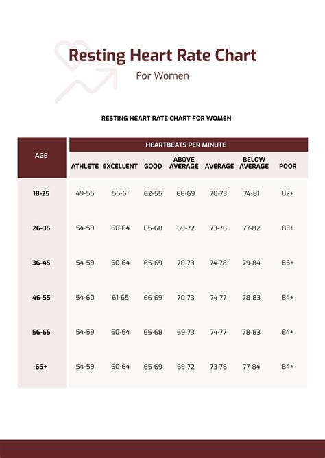 Normal Resting Heart Rate Chart For Women