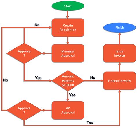 Flowchart - Mission Control