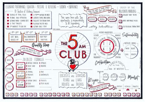 The 5am Club (Robin Sharma) visual synopsis by Dani Saveker | Self ...