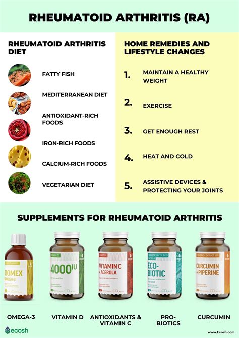 RHEUMATOID ARTHRITIS (RA) - Symptoms, Causes, Risk Groups, Treatment ...