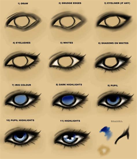 How To Draw Eyes For Beginners Easy - The next step in the simple ...