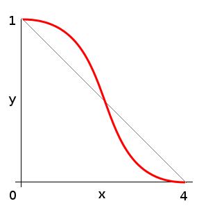 graphing functions - Is there a site to draw a curve and get the ...