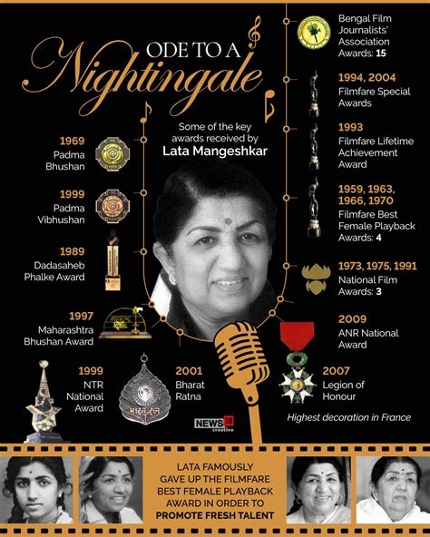 Lata Mangeshkar: Awards and recognitions received by the legendary singer