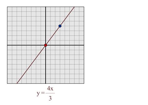 MEDIAN Don Steward mathematics teaching: NRICH interactive straight ...